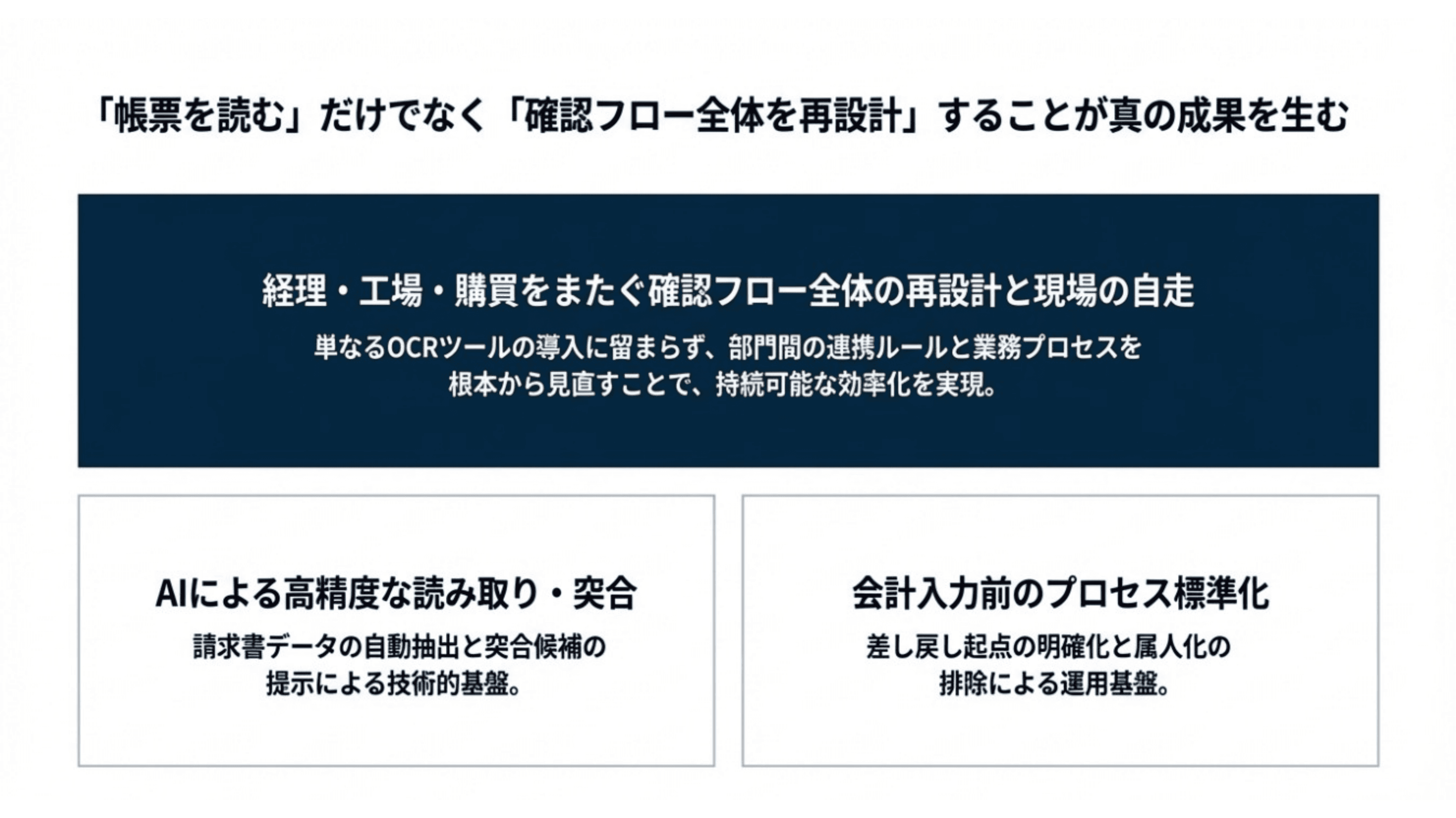 経理の照合業務を仕組み化し、
月末月初の負荷を平準化 スライド 8