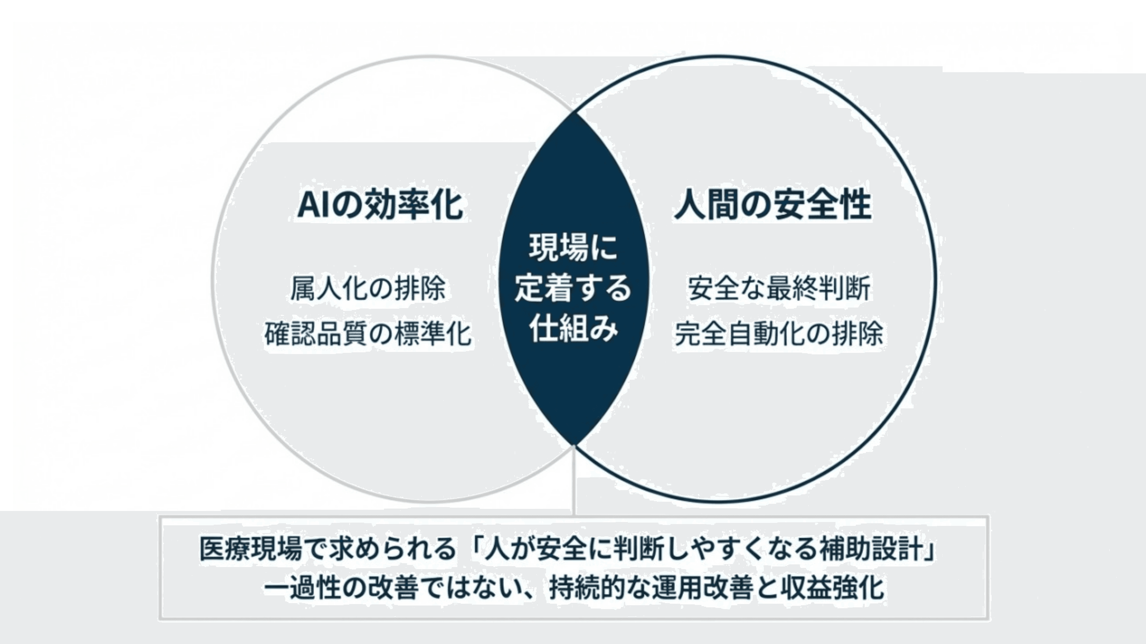 算定漏れを防ぎ、
本来の診療報酬を取りこぼさない体制へ スライド 8