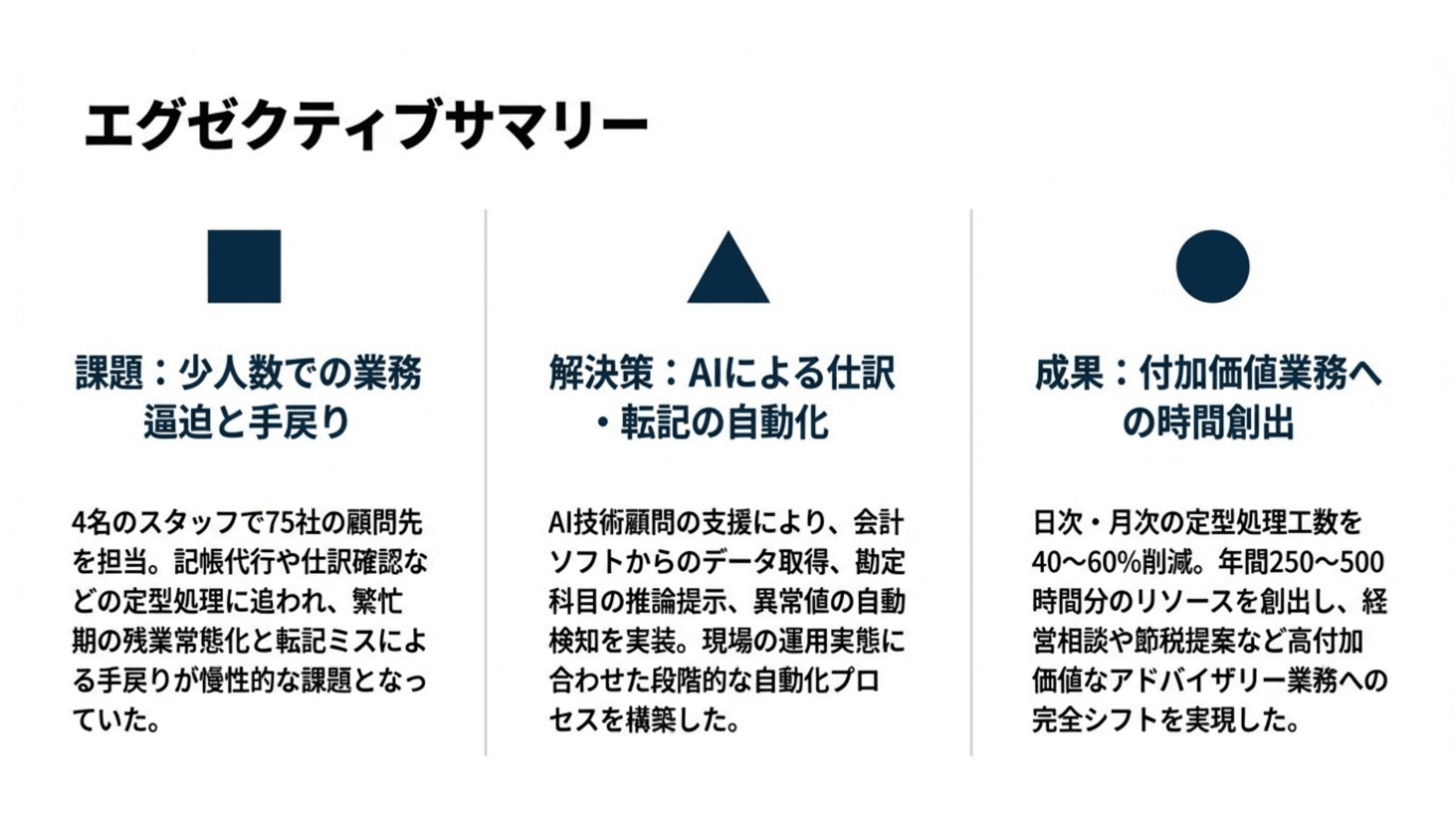 少人数体制でも顧問先への提案に
時間を使える事務所へ スライド 2