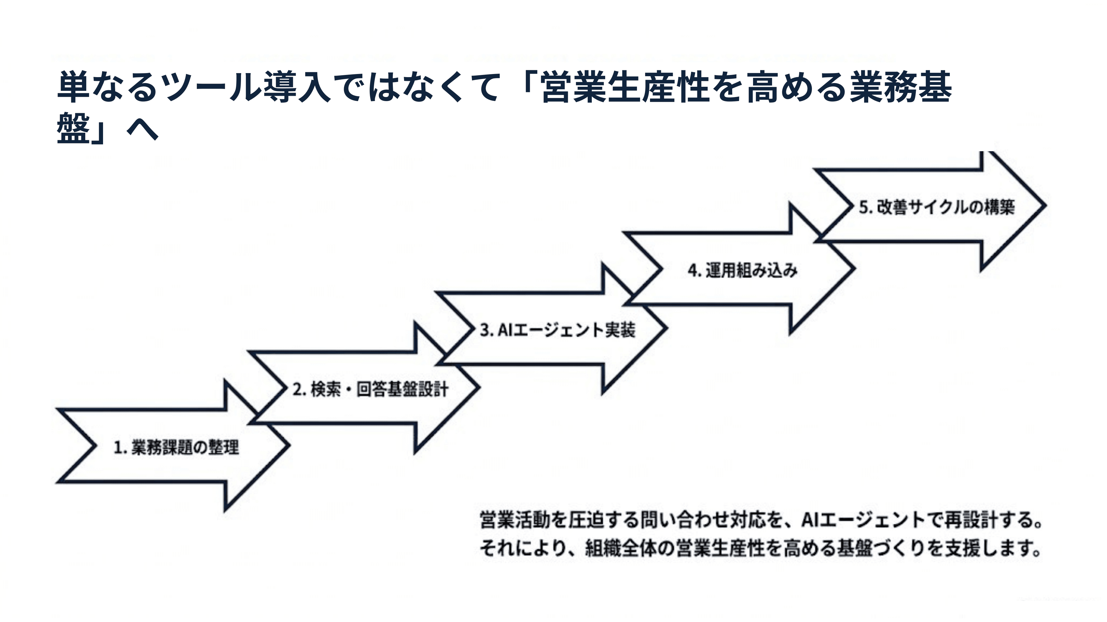 営業が提案に集中できる問い合わせ体制をつくる スライド 9