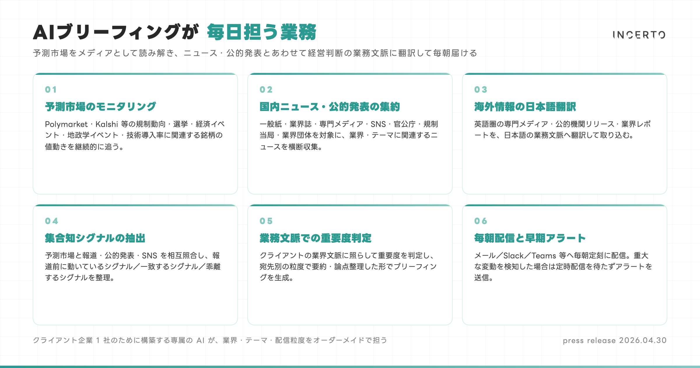 AIブリーフィング モジュール概要