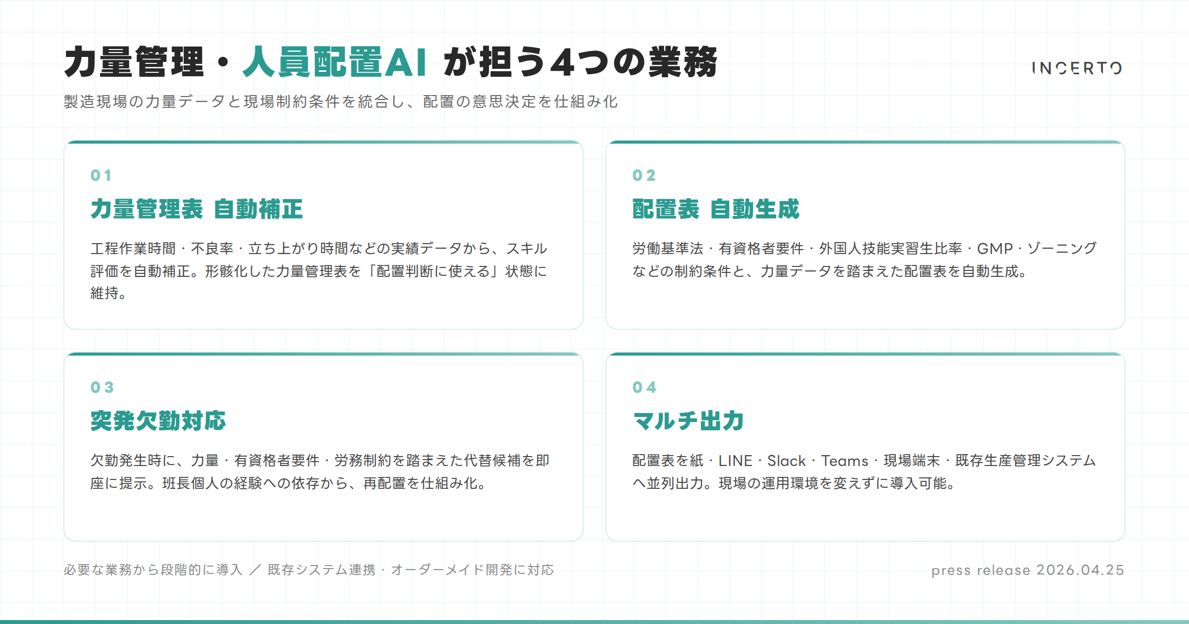 力量管理・人員配置AI モジュール概要